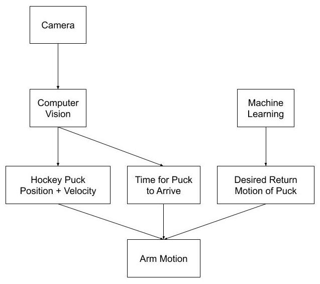 robot airhockey front